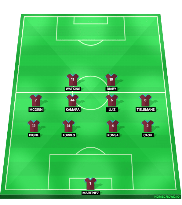 Foto: (Reprodu&ccedil;&atilde;o/homecrowd) - A estrutura em bloco baixo - mas com linhas altas - de Unai Emery