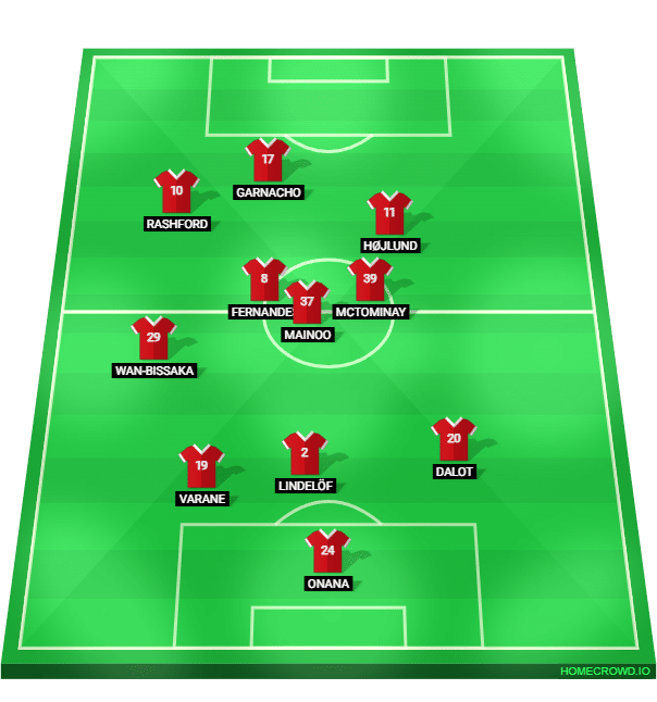 Foto: (Reprodu&ccedil;&atilde;o/homecrowd) - Estrutura de passes do Manchester United contra o Liverpool pelas quartas de final da Copa da Inglaterra