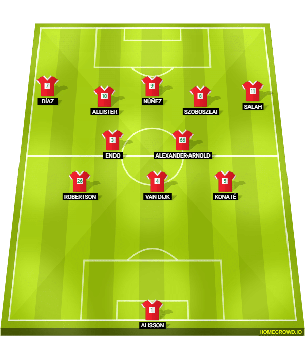 Foto: (Reprodu&ccedil;&atilde;o/homecrowd) - ALexander-Arnold assumindo uma fun&ccedil;&atilde;o de lateral invertido no Liverpool