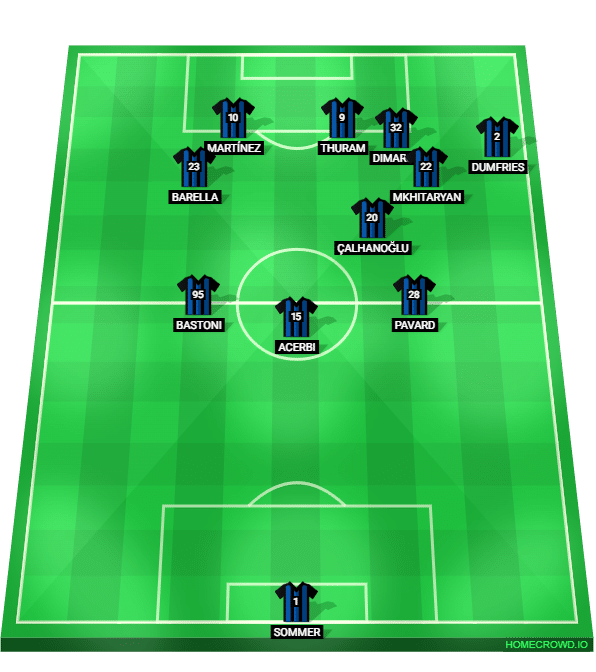 Foto: (Reprodu&ccedil;&atilde;o/homecrowd) - Dimarco deixando a ala esquerda para dar apoio no lado direito da Internazionale