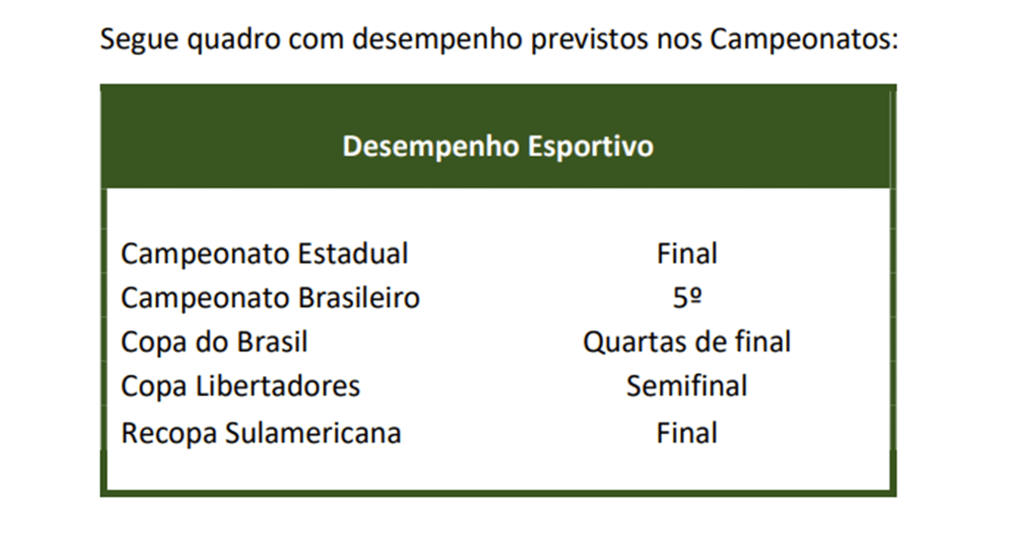 Fluminense projetou forte desempenho esportivo em 2024, Copas s&atilde;o carro-chefe - Foto: Reprodu&ccedil;&atilde;o