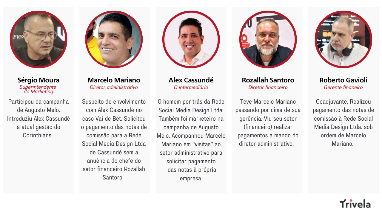 infogr&aacute;fico corinthians vai de bet