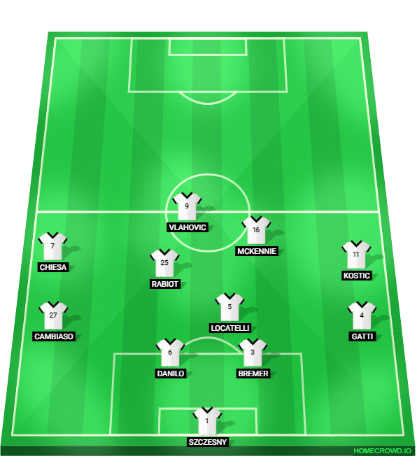 Foto: (Trivela/Homecrowd) - A poss&iacute;vel Juventus de Thiago Motta