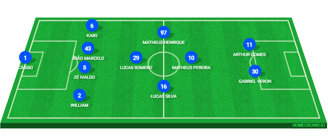 Prov&aacute;vel escala&ccedil;&atilde;o de Cruzeiro x Juventude 1