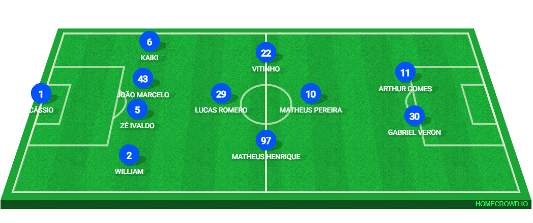 Prov&aacute;vel escala&ccedil;&atilde;o de Cruzeiro x Juventude 2