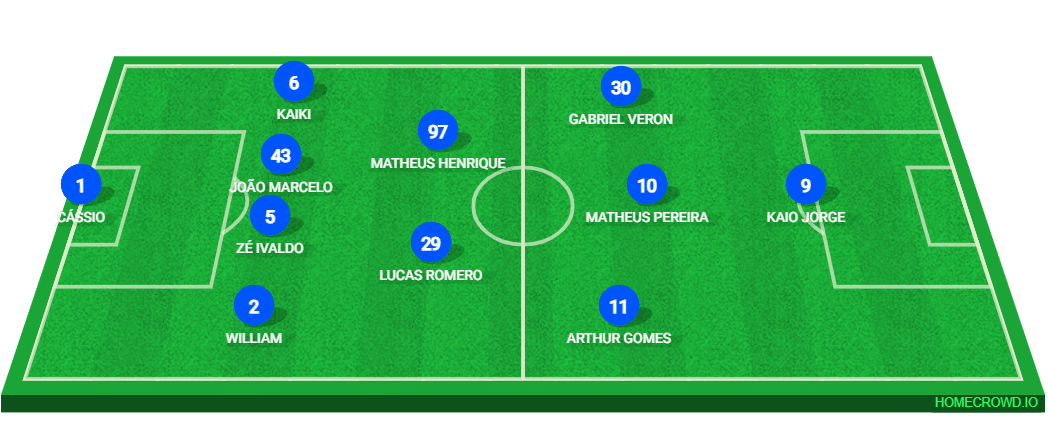 Prov&aacute;vel escala&ccedil;&atilde;o do Cruzeiro x Juventude 3