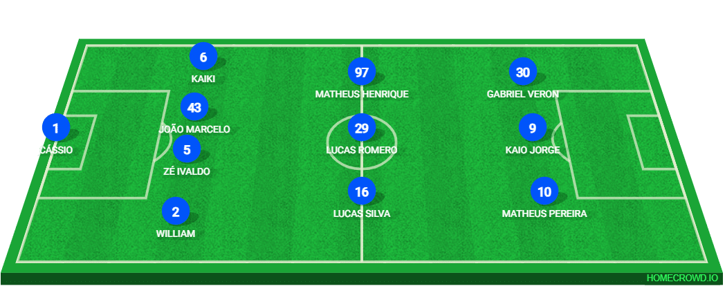 Prov&aacute;vel escala&ccedil;&atilde;o de Cruzeiro x Juventude 3