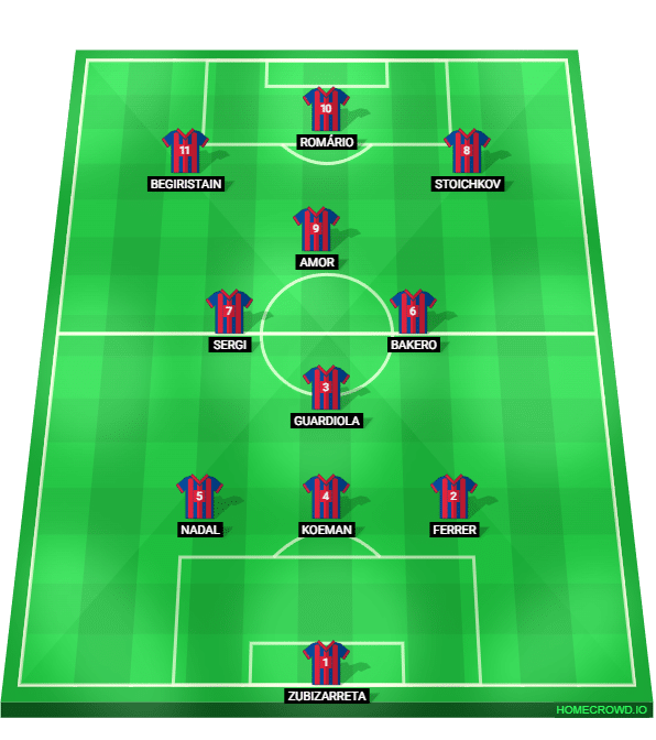 Foto: (Reprodu&ccedil;&atilde;o/homecrowd) - 3-4-3 do Barcelona Johan Cruyff 
