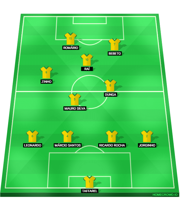 Foto: (Reprodu&ccedil;&atilde;o/homecrowd) - 4-4-2 da sele&ccedil;&atilde;o brasileira de 1994
