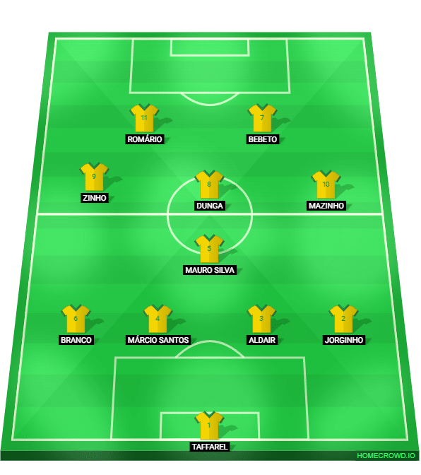 Foto: (Reprodu&ccedil;&atilde;o/homecrowd) - Sele&ccedil;&atilde;o do tetra se defendia com Dunga avan&ccedil;ado para dificultar a sa&iacute;da de bola advers&aacute;ria