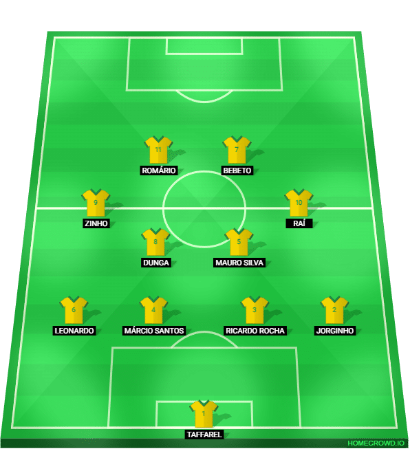 Foto: (Reprodu&ccedil;&atilde;o/homecrowd) - Sele&ccedil;&atilde;o brasileira prostrada em um 4-2-2-2 defensivo
