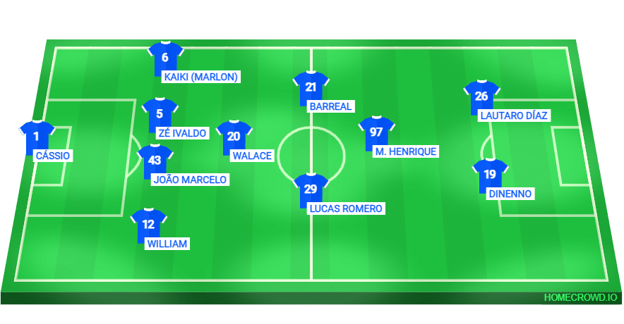 Poss&iacute;vel escala&ccedil;&atilde;o do Cruzeiro para a partida contra o Internacional