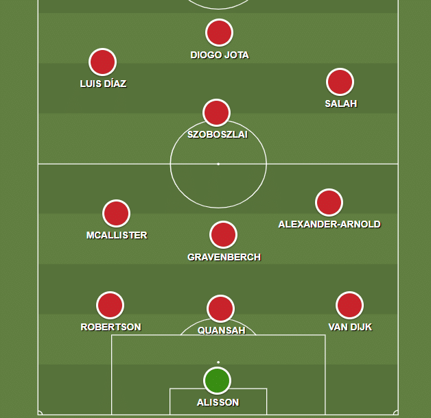 Desenho t&aacute;tico do Liverpool na sa&iacute;da de bola durante o primeiro tempo contra o Ipswich. Foto: Trivela