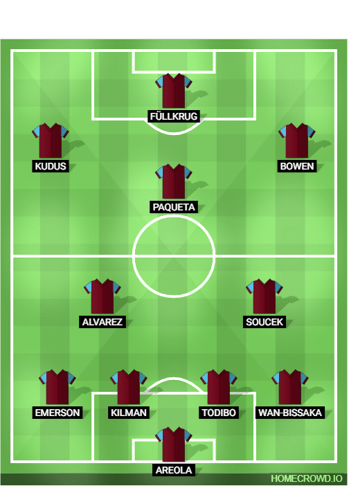 West Ham investiu pesado para esta temporada. Por&eacute;m, cobran&ccedil;a da diretoria ser&aacute; a altura das expectativas