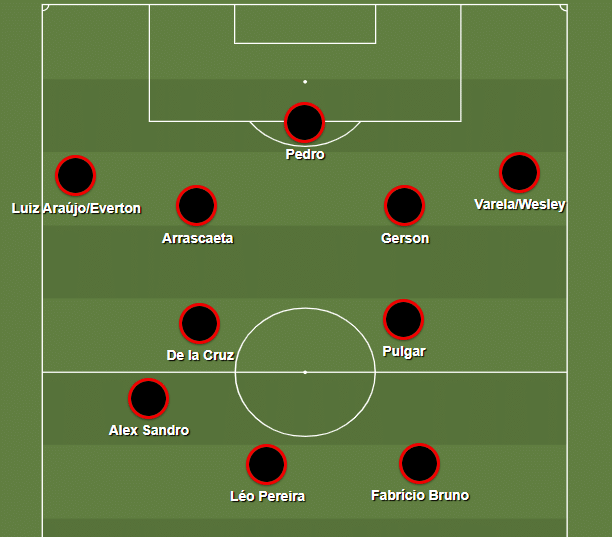 a-estrutura-do-flamengo-com-bola