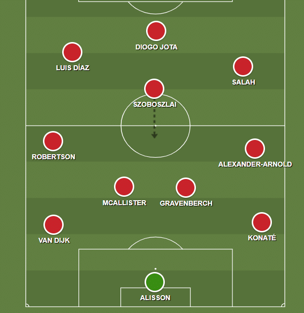 No segundo tempo contra o Ipswich, Liverpool criou nova din&acirc;mica na sa&iacute;da de bola, e dominou o jogo. 