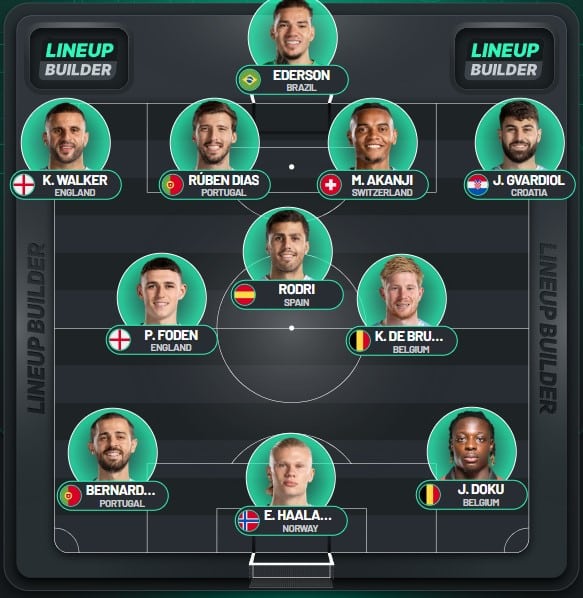 A escala&ccedil;&atilde;o ideal do Manchester City