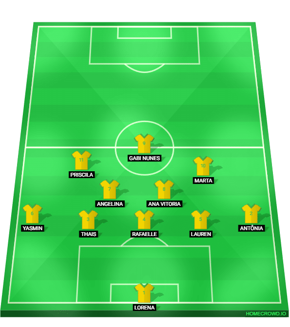 Foto: (Trivela/Homecrowd) - Brasil com Marta