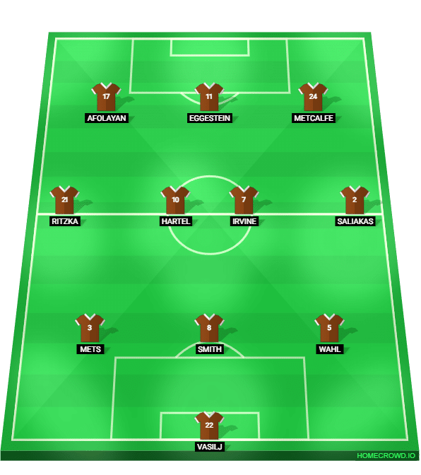 Foto: (Trivela/Homecrowd) - Escala&ccedil;&atilde;o do St. Pauli de Fabian H&uuml;rzeler