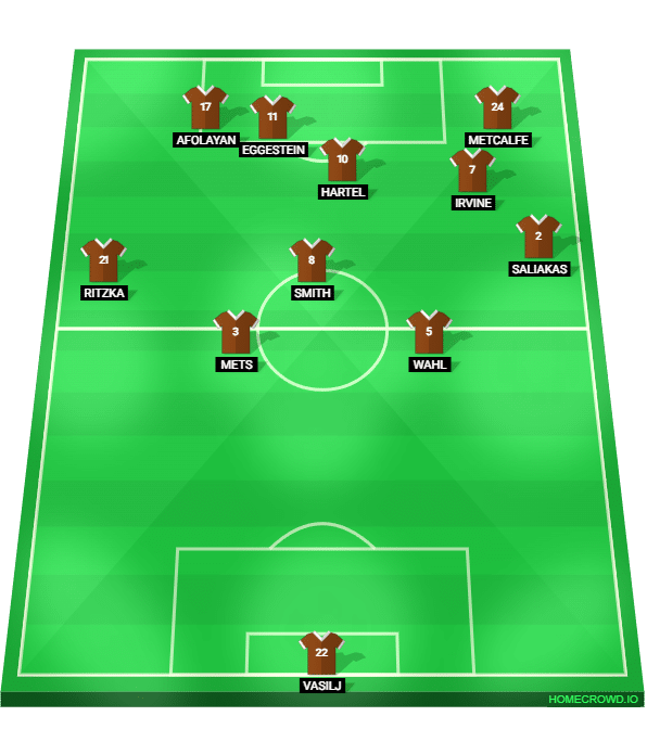 Foto: (Trivela/Homecrowd) - Exemplo de ataque pela direita do St. Pauli de Fabian H&uuml;rzeler