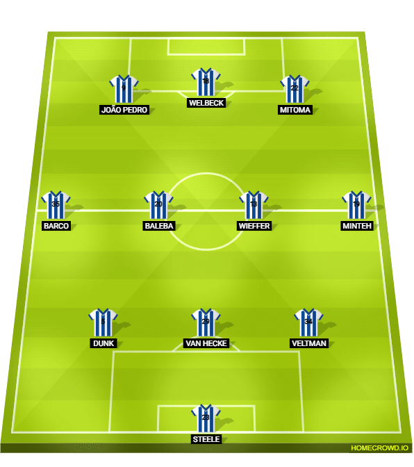 my-lineup-made-with-homecrowd-46