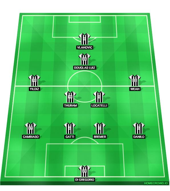 Foto: (Trivela/Homecrowd) - Pr&oacute;vavel primeira escala&ccedil;&atilde;o da Juventus de Thiago Motta para 2024/25