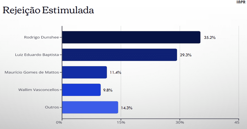 Rejei&ccedil;&atilde;o elei&ccedil;&otilde;es do Flamengo