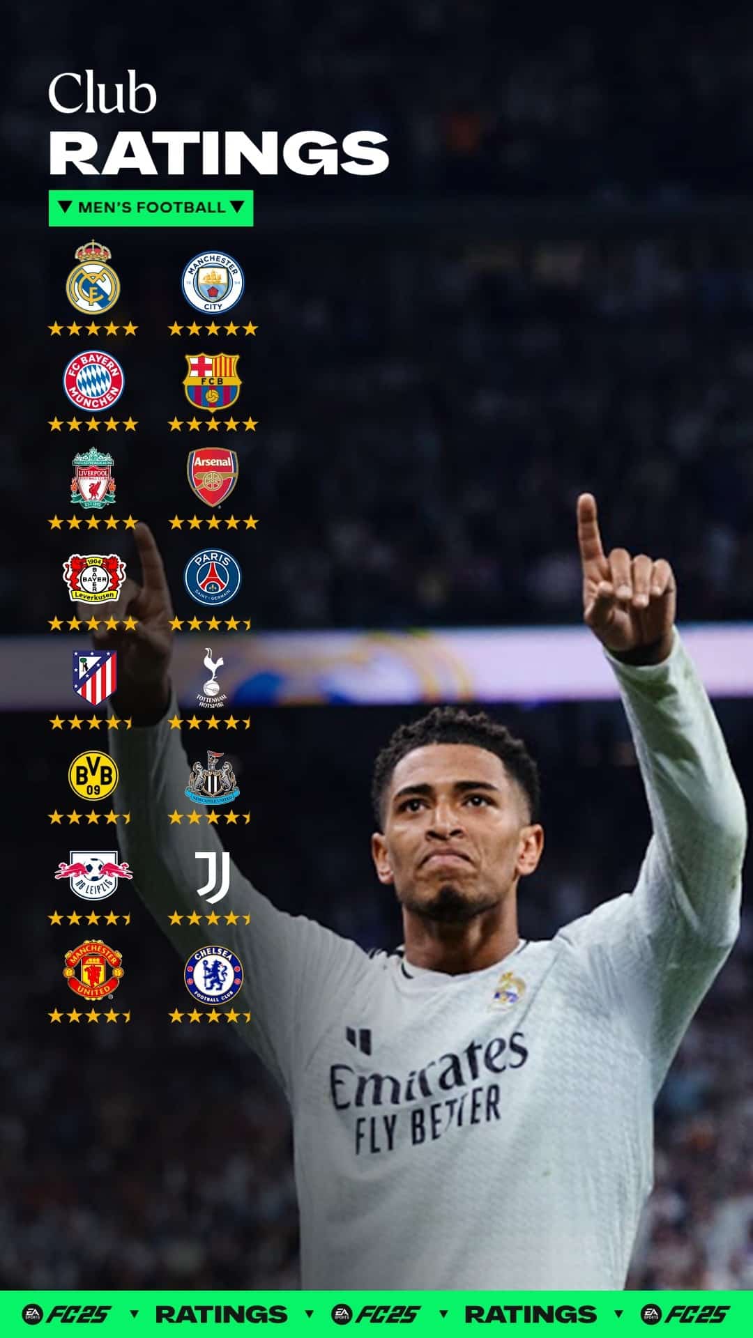 Os 16 melhores times masculinos no EA Sports FC 25