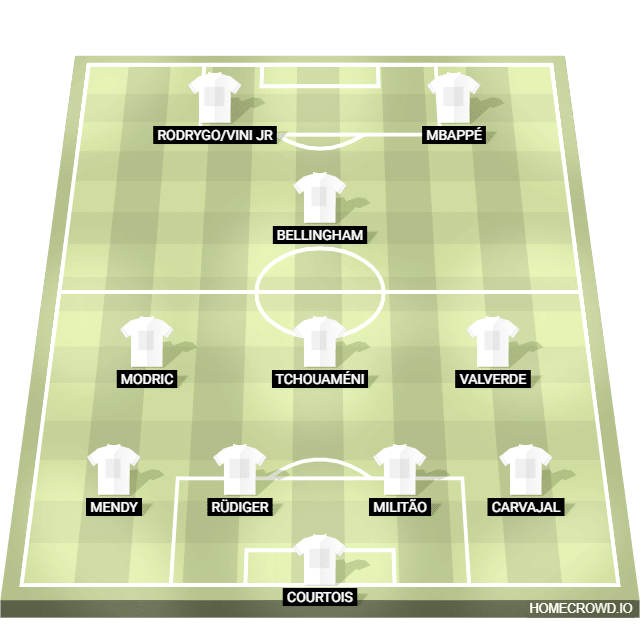 Poss&iacute;vel escala&ccedil;&atilde;o do Real Madrid com um jogador a mais no meio-campo