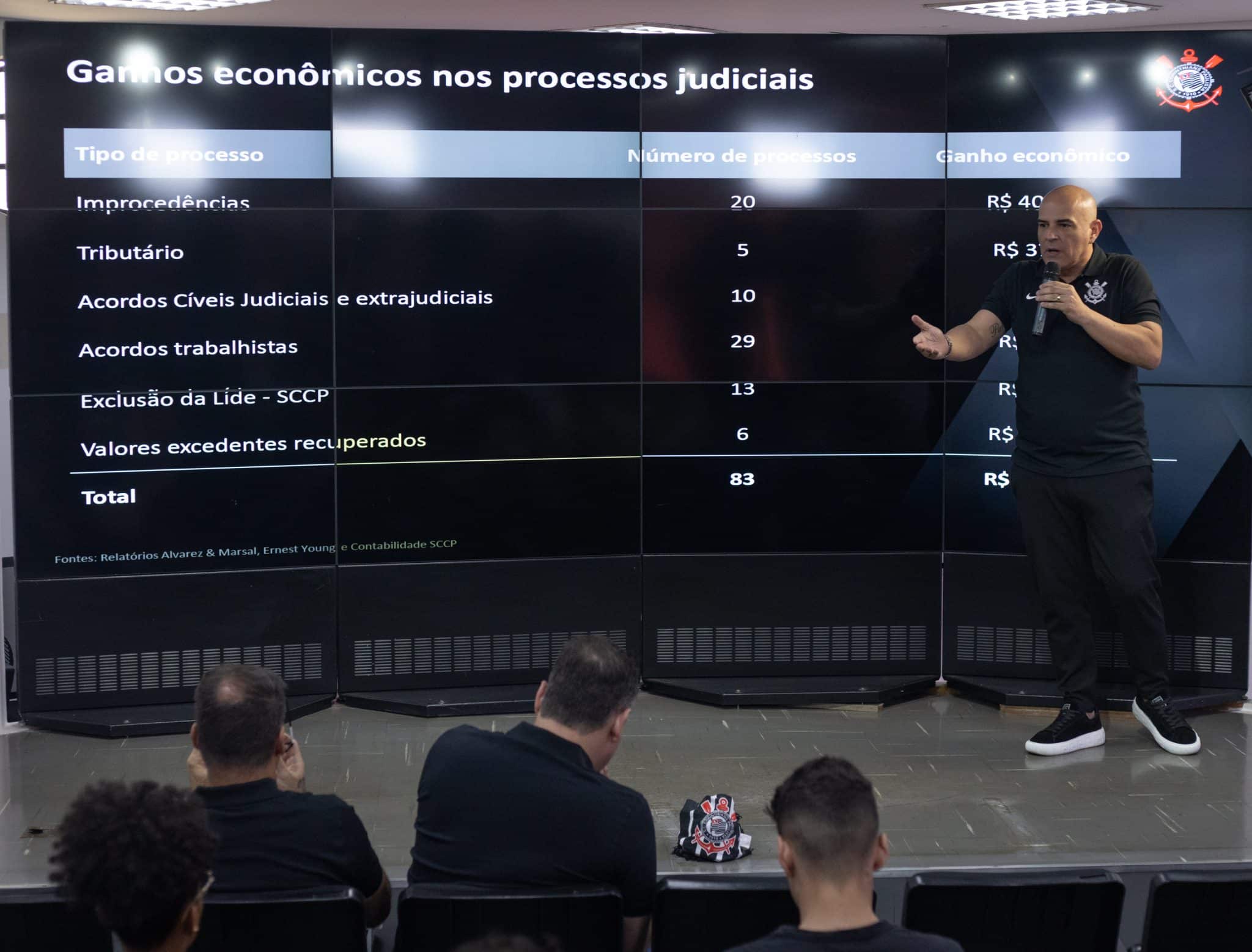 Sa&iacute;da de diretor atrapalha planos do Corinthians sobre Copa do Brasil; Vasco tamb&eacute;m deve agir