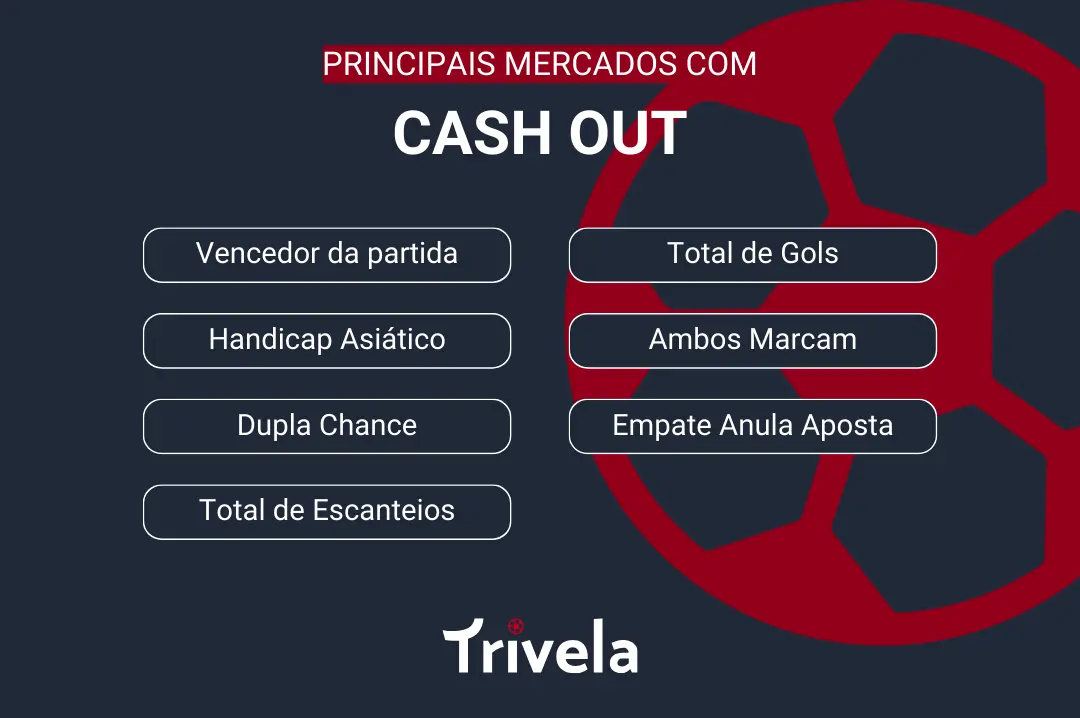 Infogr&aacute;fico contendo os principais mercados com cash out.