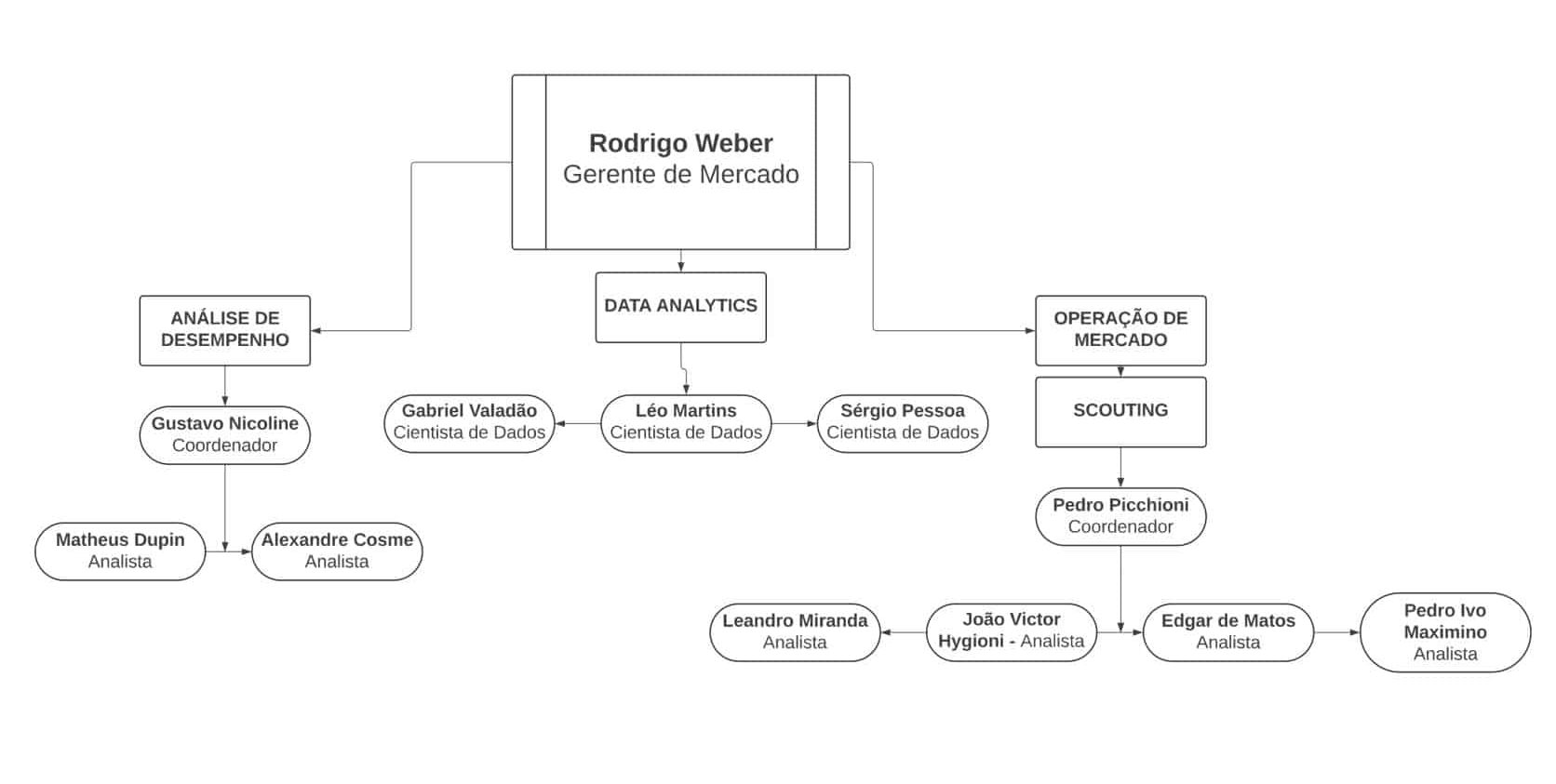 A estrutura do CIGA, do Atl&eacute;tico