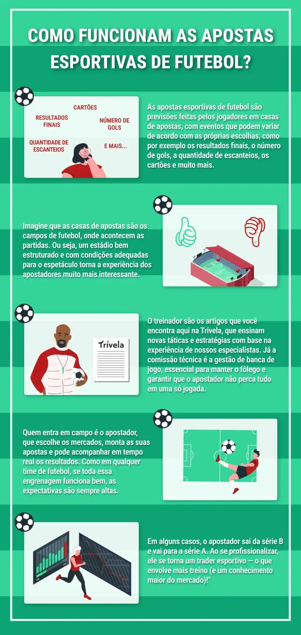 Infogr&aacute;fico sobre como apostar em jogos de futebol.