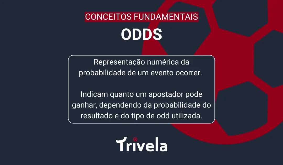 Infogr&aacute;fico que explica o que s&atilde;o Odds, escrito: "Representa&ccedil;&atilde;o num&eacute;rica da probabilidade de um evento ocorrer. Indicam quanto um apostador pode ganhar, dependendo da probabilidade do resultado e do tipo de odd utilizada."