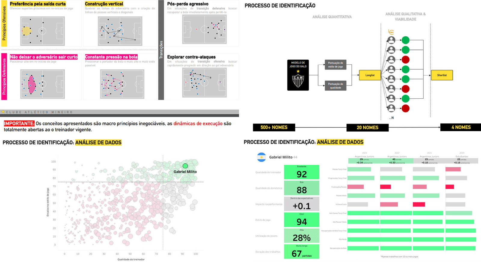 Algumas p&aacute;ginas do documento que o CIGA fez indicando a contrata&ccedil;&atilde;o de Milito no Galo 