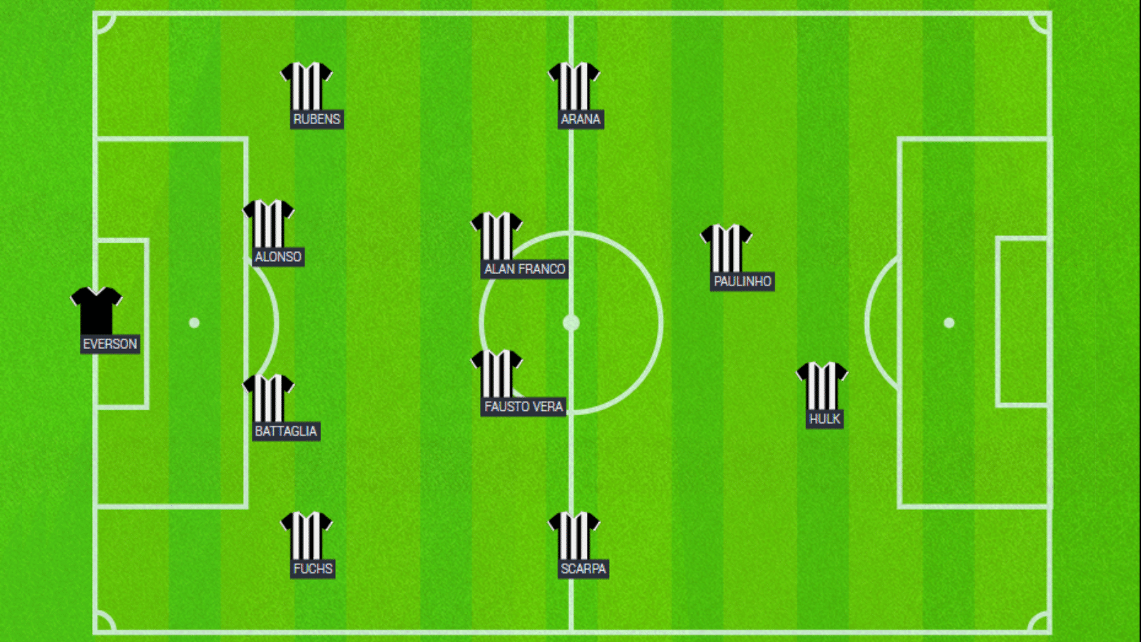 Como ficaria o esquema do Atl&eacute;tico com a reaproxima&ccedil;&atilde;o de Paulinho e Hulk