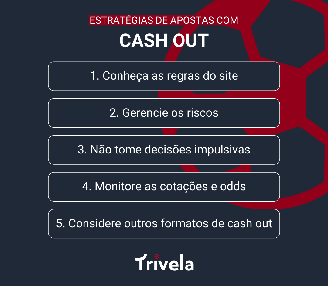 Lista das principais estrat&eacute;gias de cash out: 1. Conhe&ccedil;a as regras do site; 2. Gerencie os riscos; 3. N&atilde;o tome decis&otilde;es impulsivas; 4. Monitore as cota&ccedil;&otilde;es; 5. Considere outros formatos de cash out.