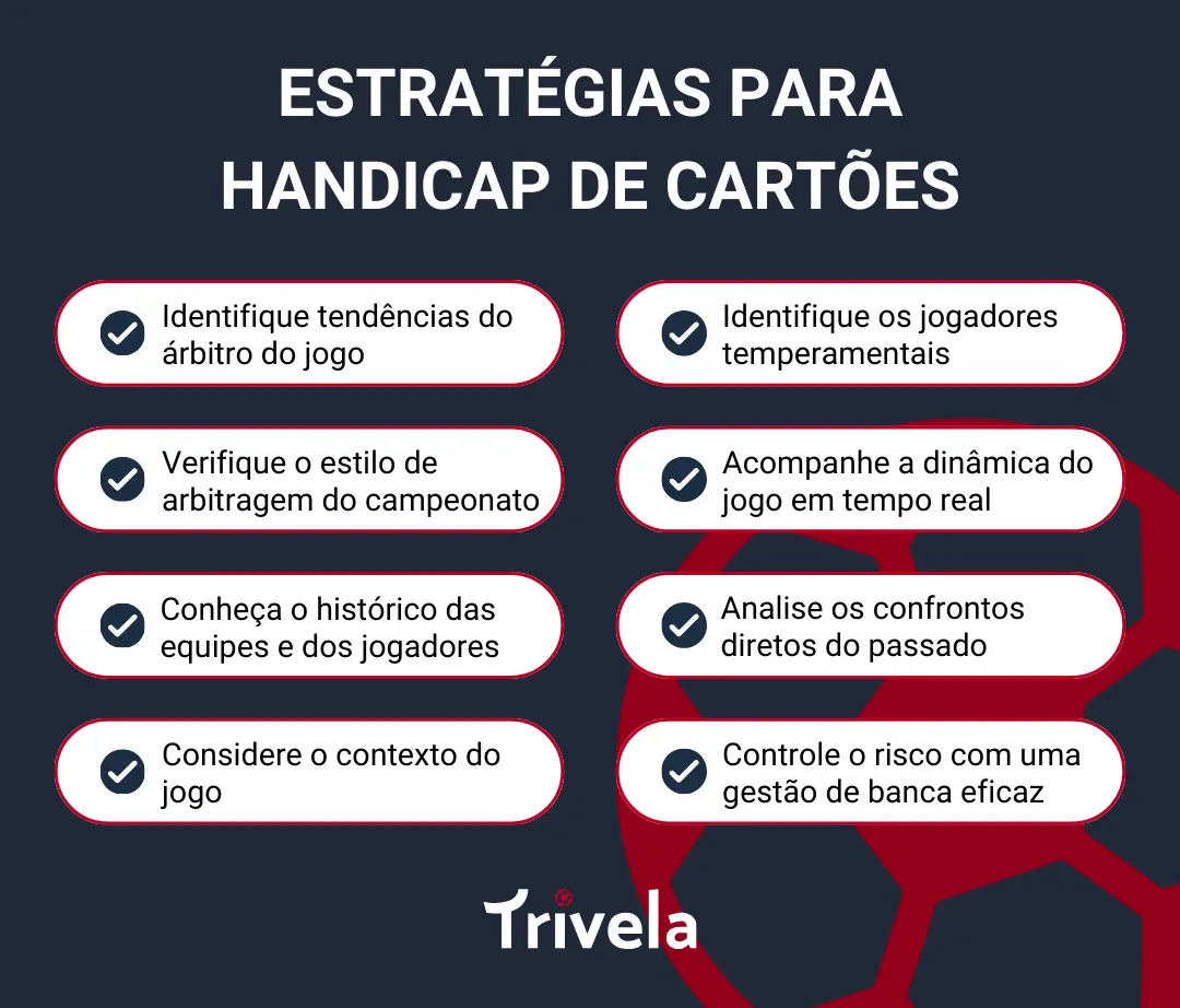 Infográfico sobre Estratégias para Handicap de Cartões, com as dicas: Identifique tendências do árbitro do jogo; identifique os jogadores temperamentais; Verifique o estilo de arbitragem do campeonato; Acompanhe a dinâmica do jogo em tempo real; Conheça o histórico das equipes e dos jogadores; Analise os confrontos diretos do passado; Considere o contexto do jogo; Controle o risco com uma gestão de banca eficaz.