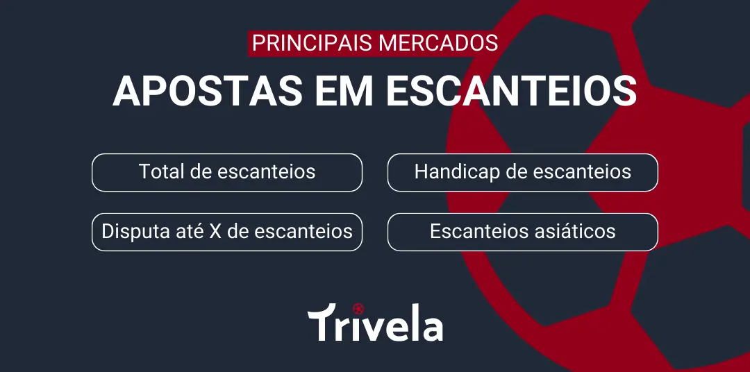 Infogr&aacute;fico da Trivela que existe quatro dos principais mercados de apostas em escanteios.