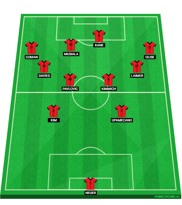 Foto: (Trivela/Homecrowd) - O 2-4-4 do Bayern de Munique