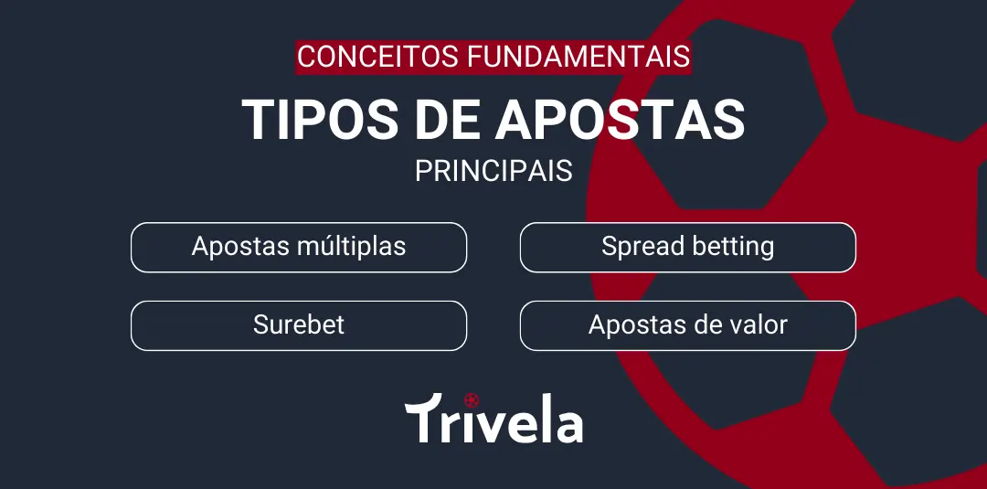 Infogr&aacute;fico que lista os principais tipos de apostas: apostas m&uacute;ltiplas, spread betting, surebet, apostas de valor.