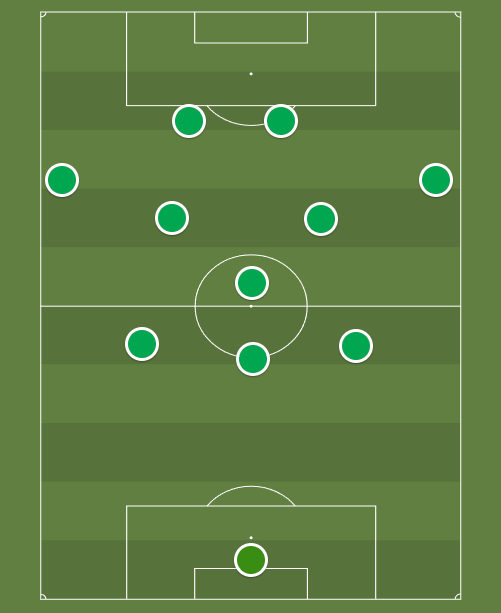 Foto: (Trivela/ShareMyTactics) - Sporting de Amorim aposta em um jogo central, mas utilizando os alas para se aproximar da grande &aacute;rea advers&aacute;ria