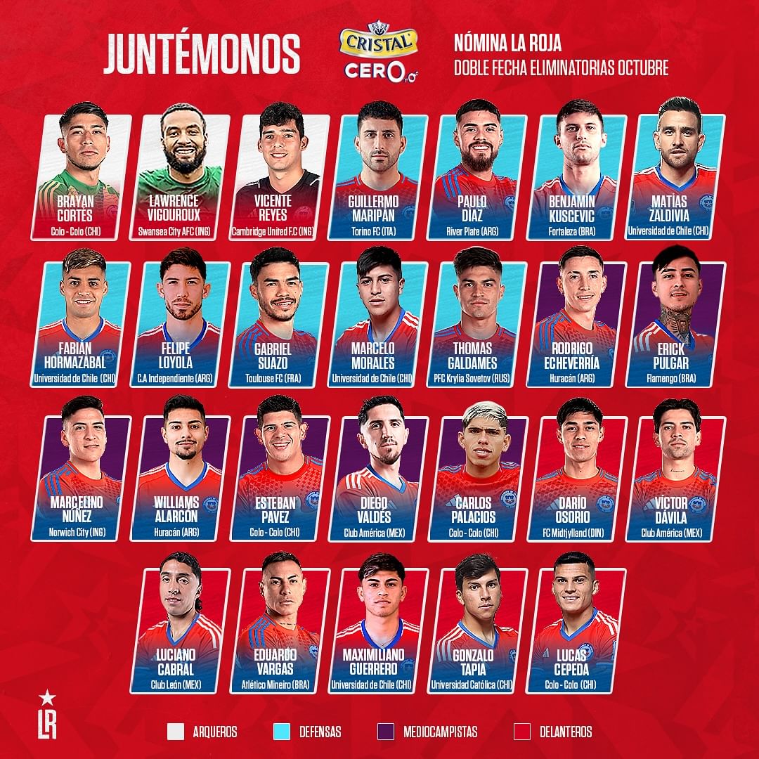 A lista de convocados do Chile para a Data Fifa de outubro, quando joga contra Brasil e Col&ocirc;mbia