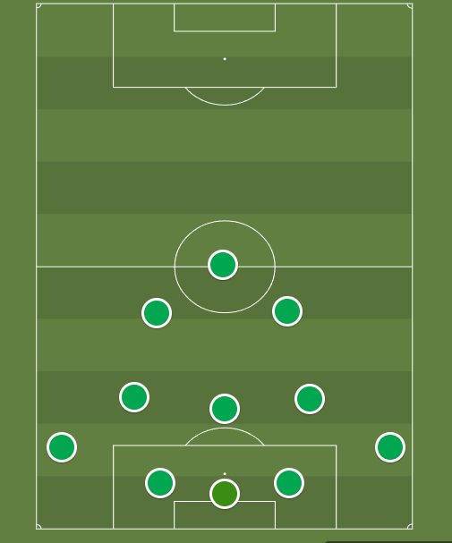 Foto: (Trivela/ShareMyTactics) -- Primeira fase de transi&ccedil;&atilde;o ofensiva do Sporting de R&uacute;ben Amorim