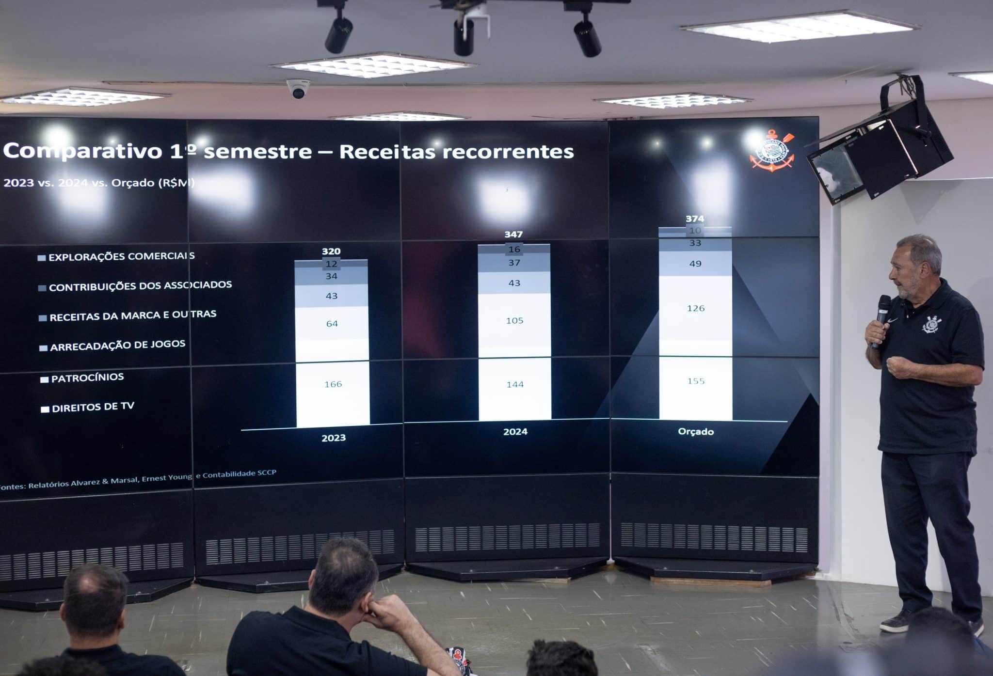 Press&atilde;o aumenta e Fred Luz vira escudo de Augusto Melo no Corinthians