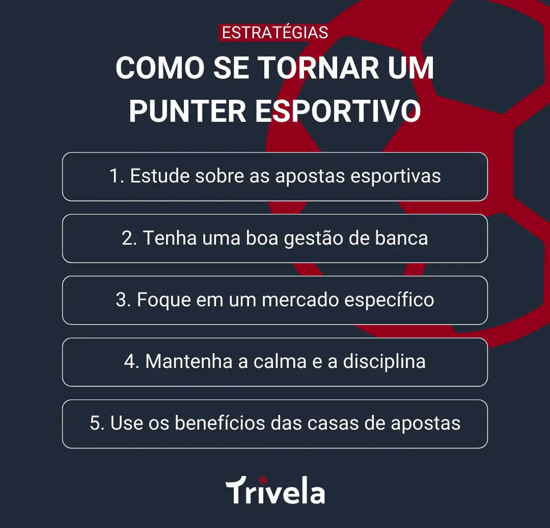 Infogr&aacute;fico com identidade visual da Trivela com lista de como se tornar um punter esportivo.