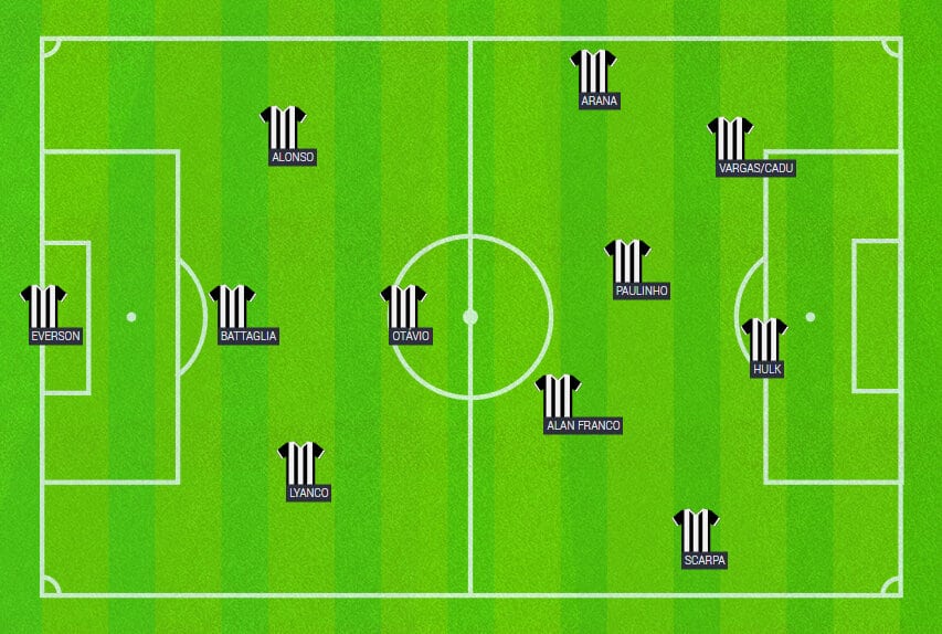 O esquema do Atl&eacute;tico com Vargas ou Cadu na vaga de Bernard (Reprodu&ccedil;&atilde;o/HomeCrowd)