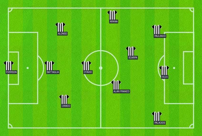 O esquema do Atl&eacute;tico com Palacios na vaga de Bernard (Reprodu&ccedil;&atilde;o/HomeCrowd)