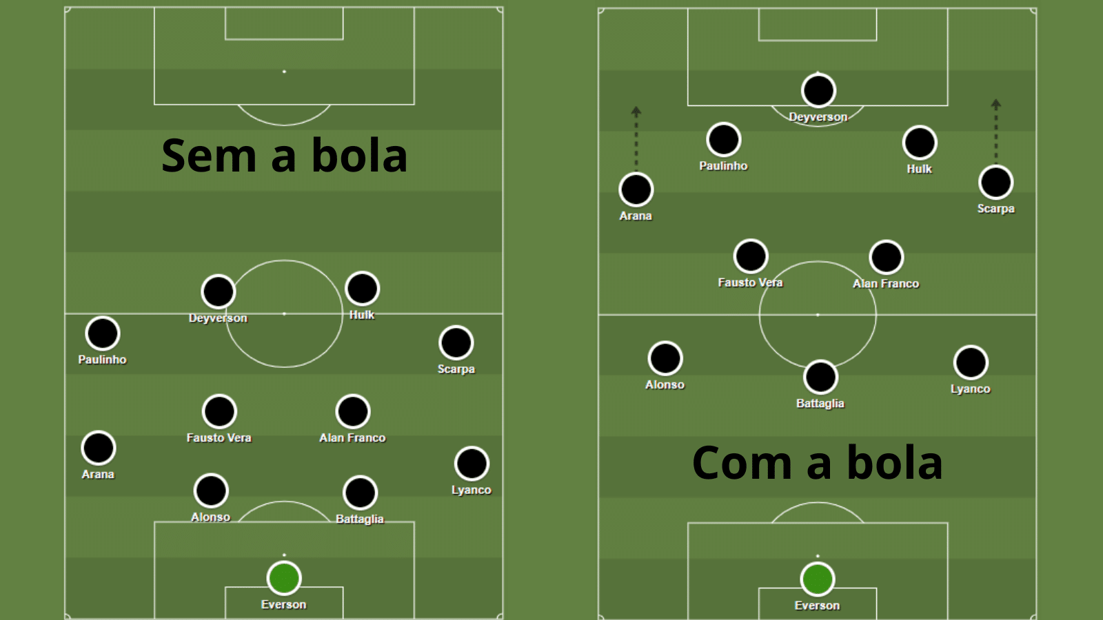 Desenho t&aacute;tico do Atl&eacute;tico caso Deyverson seja o escolhido para a final