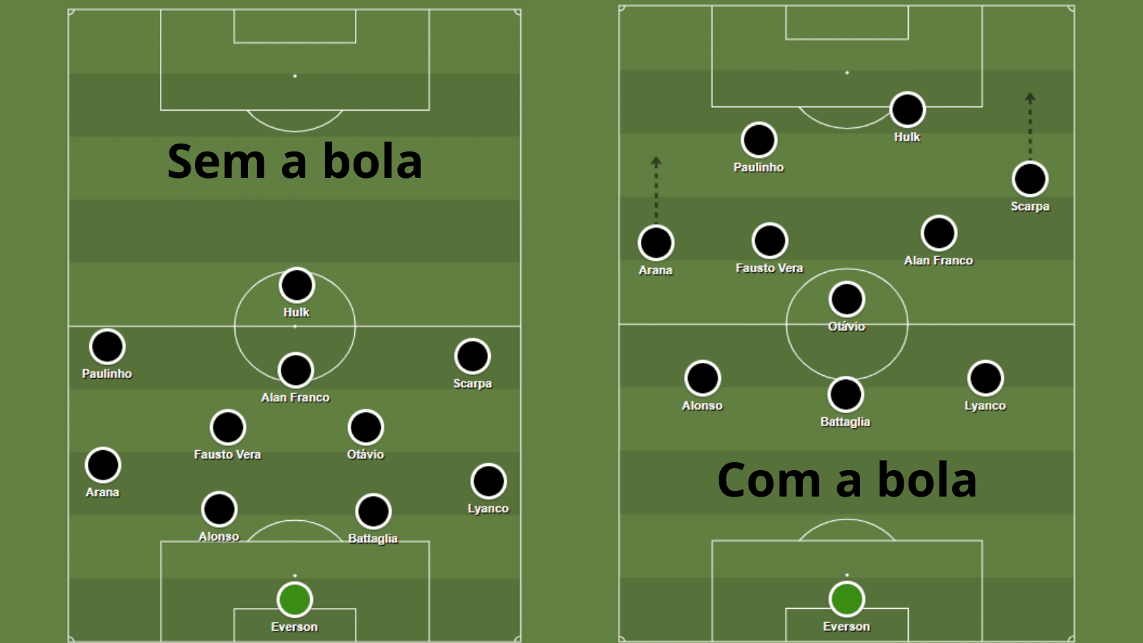 Desenho t&aacute;tico do Atl&eacute;tico caso Ot&aacute;vio seja o escolhido para a final